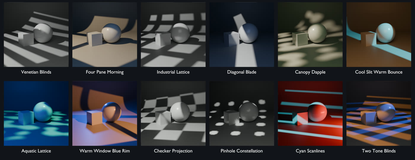 Projection kits