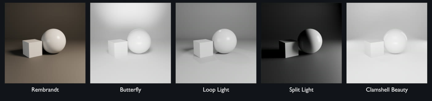 Portrait kits